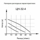 Циркуляционный насос Вихрь Ц-32/4 Стандарт в Калининграде