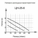 Циркуляционный насос Вихрь Ц-25/6 Стандарт в Калининграде